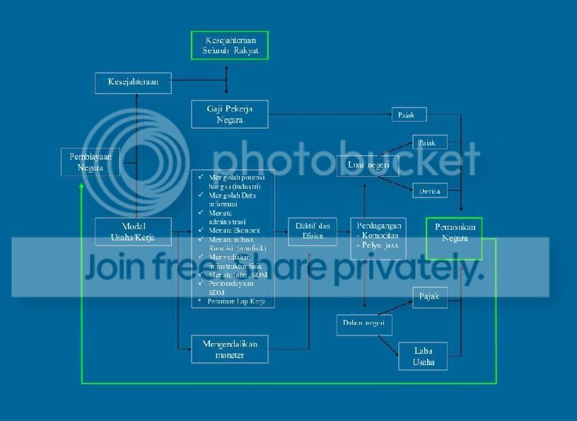  photo RancanganPemikiranKONSTITUSI39_zps27719dd7.jpg