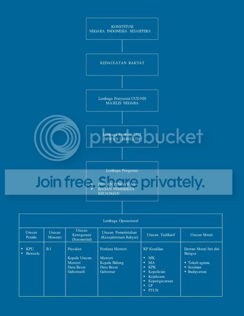  photo UUDRancanganPemikiran62_zps06ec9bcd.jpg