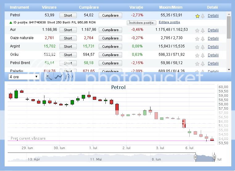 Se castiga cu forex