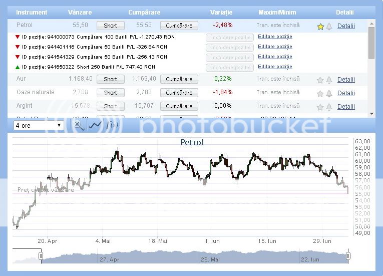 Se castiga cu forex
