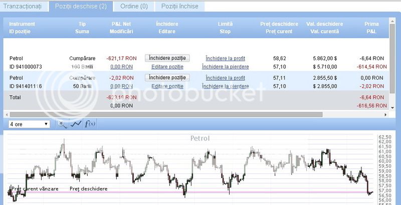 Se castiga cu forex