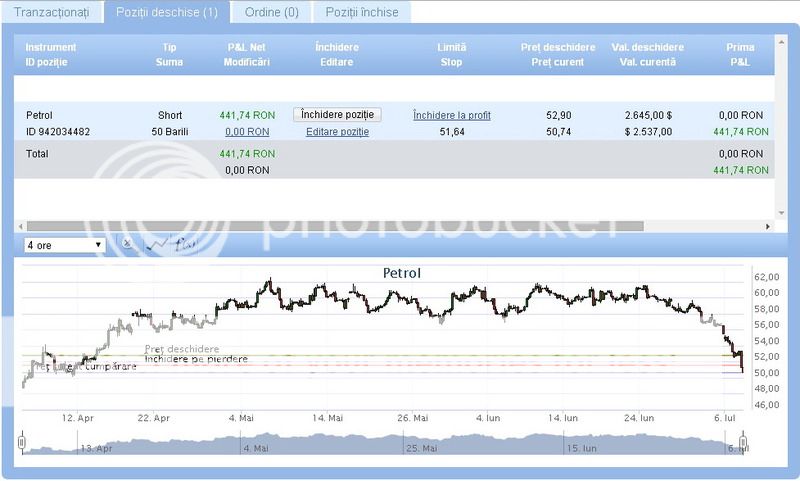 Se castiga cu forex